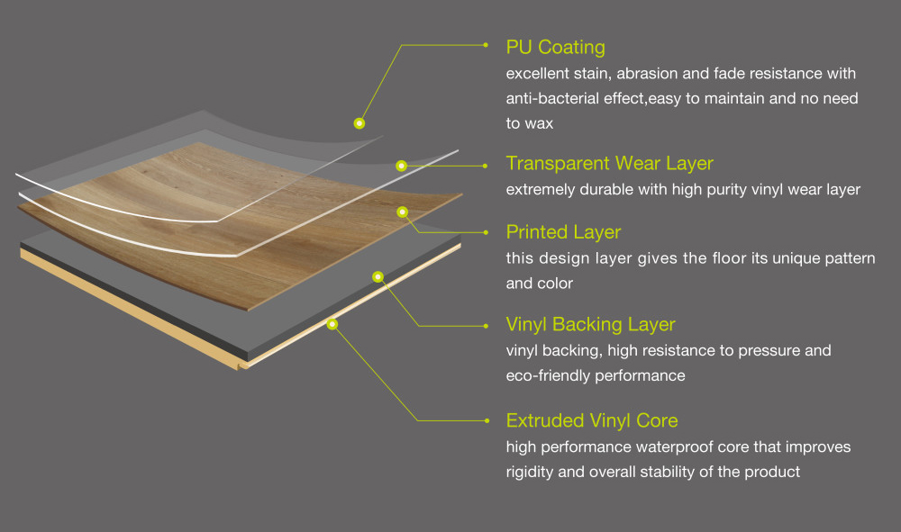 What Is Wear Layer Vinyl Flooring a good glue to hold vinyl flooring