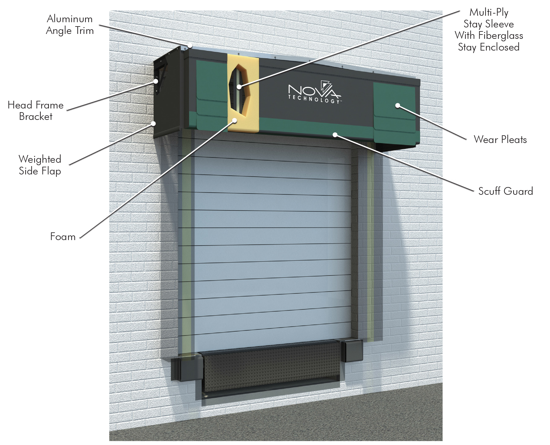 Rain Deflector Nova Technology