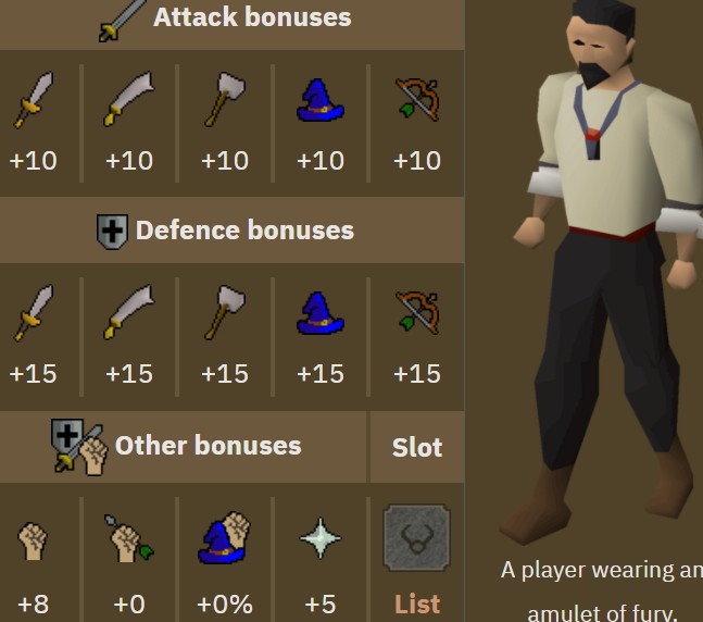 Osrs Magic Gear Guide Mage Weapons and Armor NovaMMO