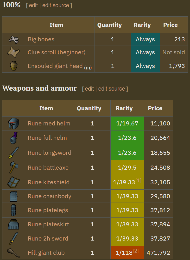 OSRS F2P Obor Guide (Hill Giant Boss) NovaMMO