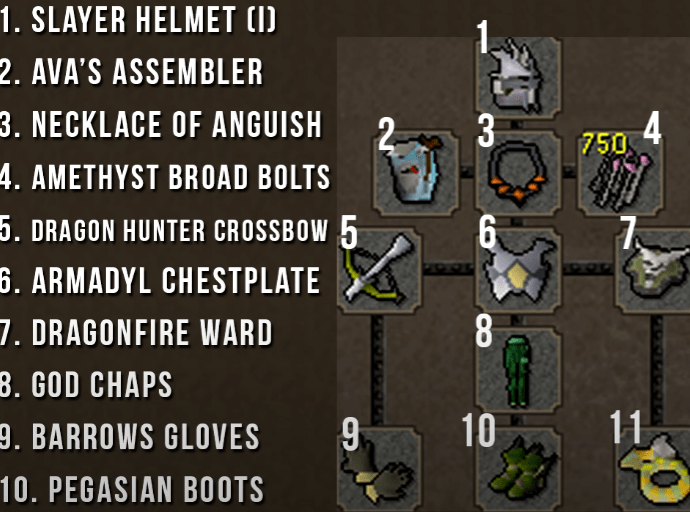 Osrs Skeletal Wyvern Slayer Task Guide NovaMMO