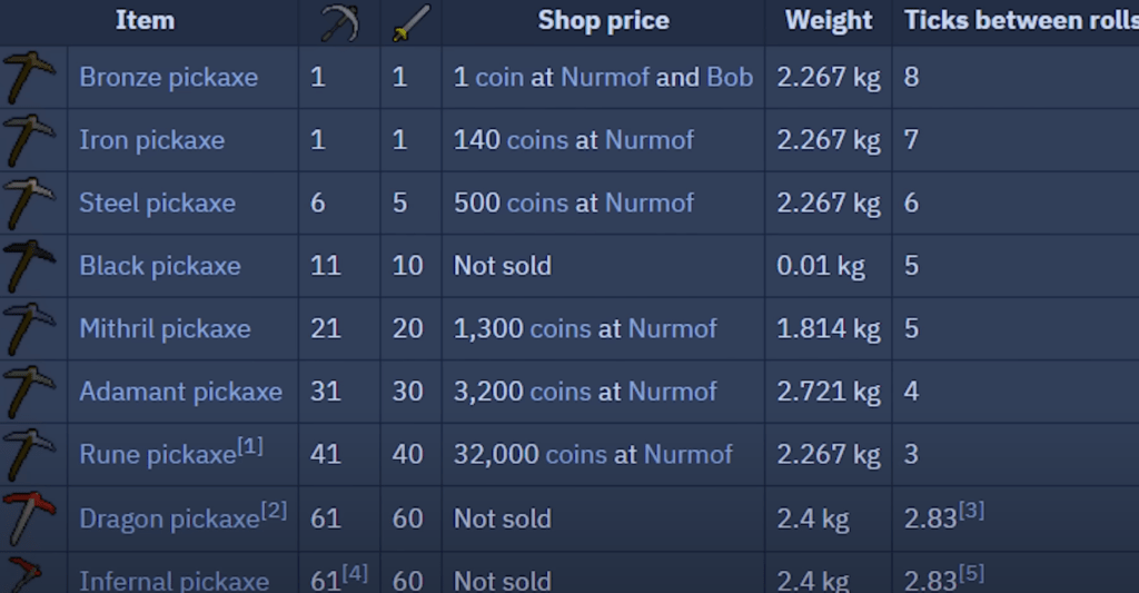 OSRS 199 Mining Guide (AFK/Efficient/GP) NovaMMO