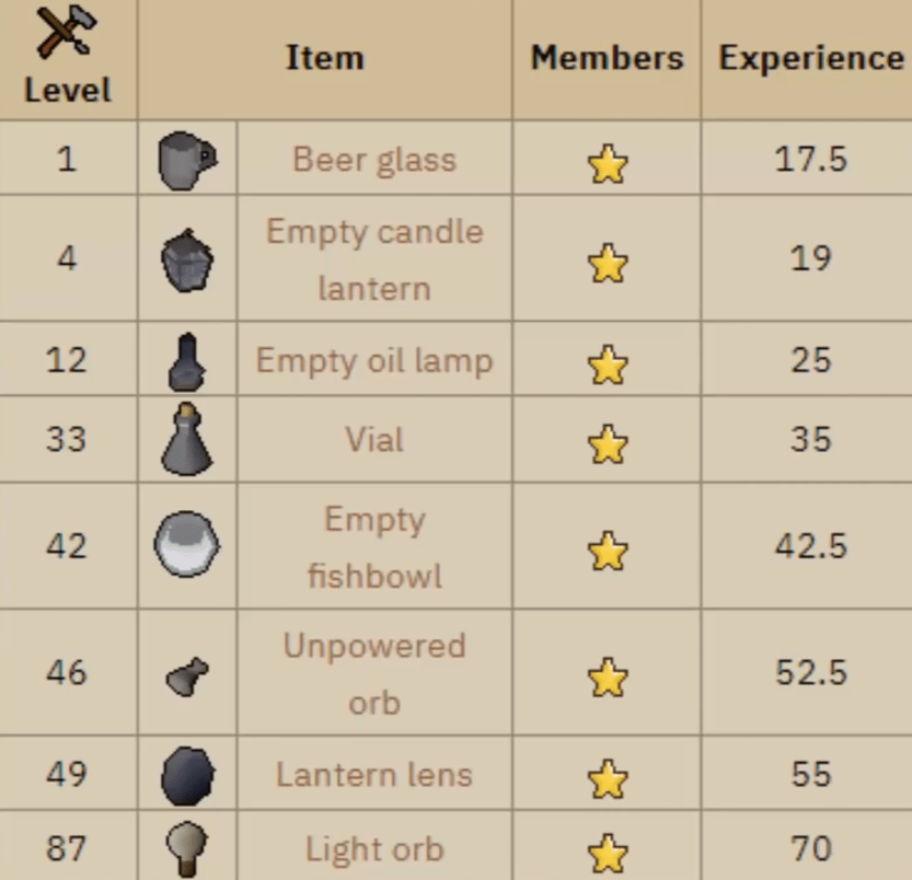 OSRS Ironman Crafting Guide Lvl 161 NovaMMO