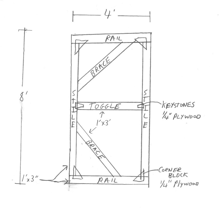 Introduction to Theatre Stage Scenery The Flat