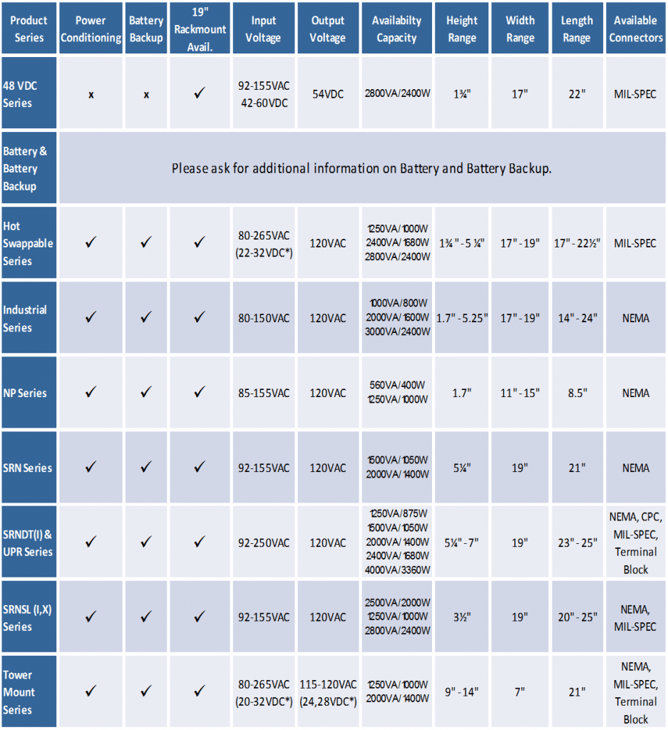 Product Matrix Nova Power