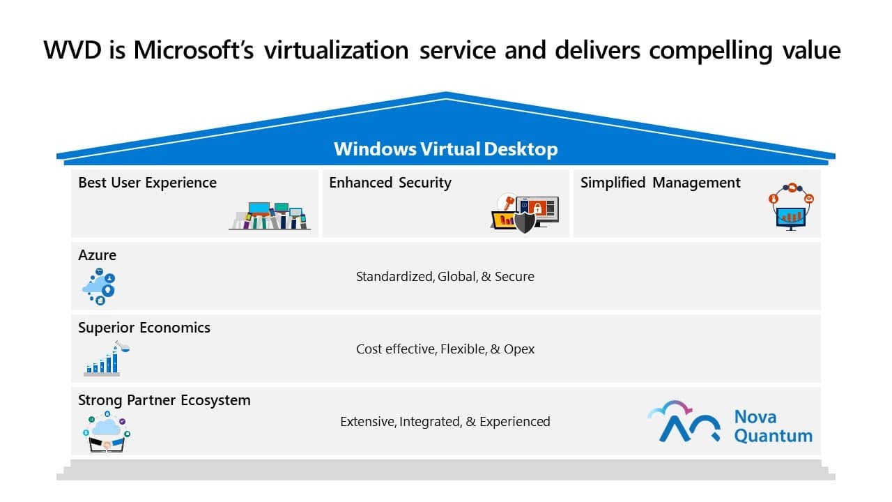 Azure Calculator Windows Virtual Desktop CULCAL