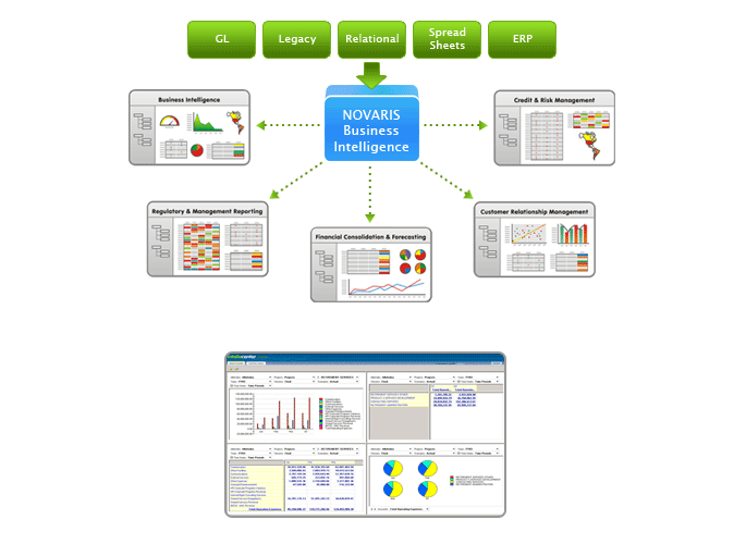 Novaris Business Intelligence // Novaris Business