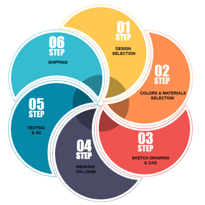 Custom Rug Nova Rugs