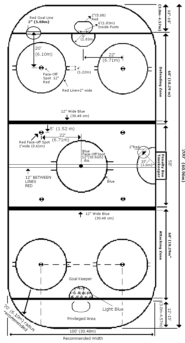 Inline Hockey Nova Sports U.S.A.
