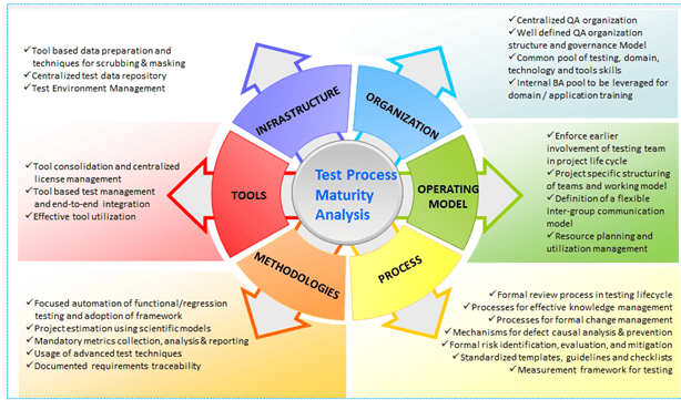 Custom Essay Writing Service environment management definition