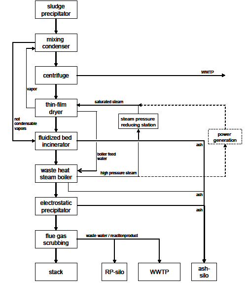 Fluidized Bed Incineration Systems / Fluidised Bed Incinerator » Novexx