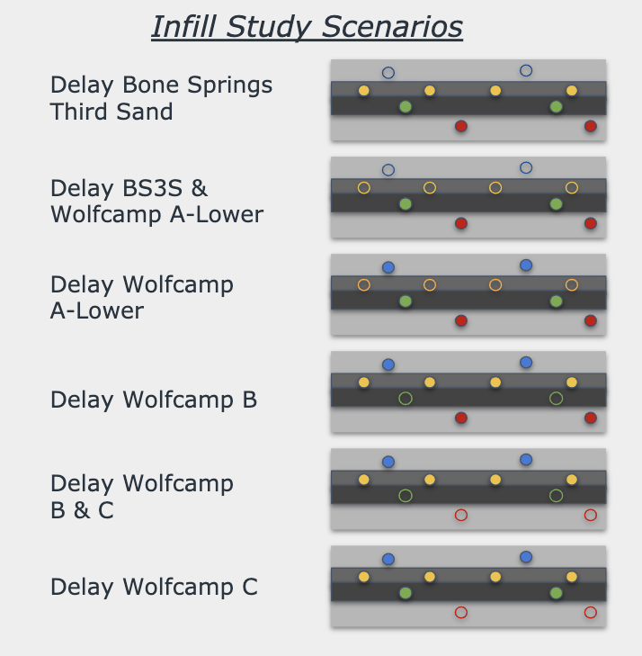 Revisiting the ParsleyJagged Oil and Gas Deal at 30 Strip