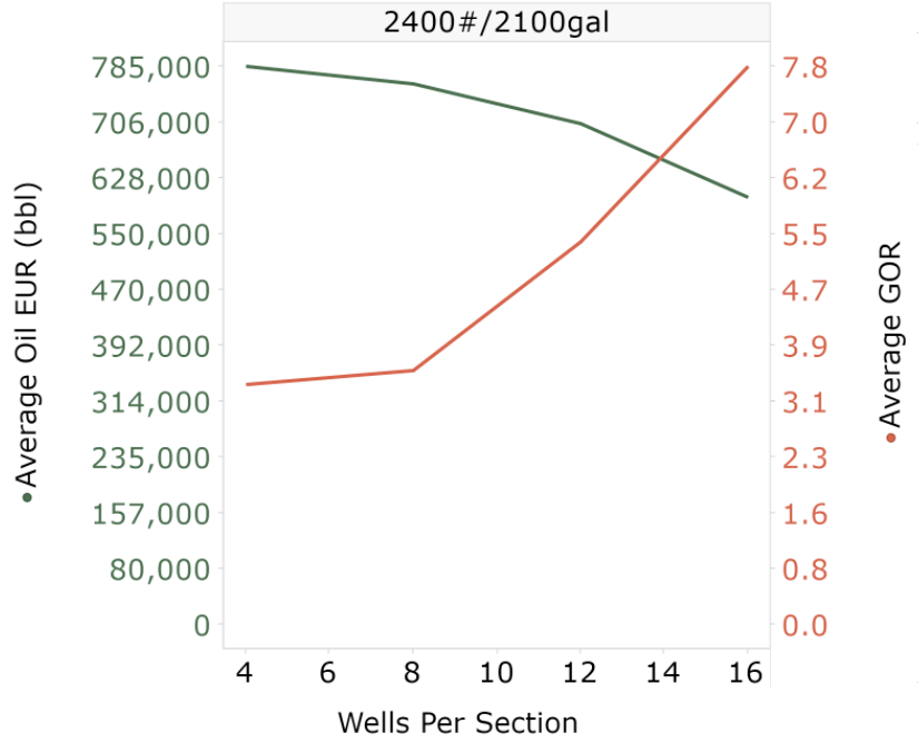 Revisiting the ParsleyJagged Oil and Gas Deal at 30 Strip