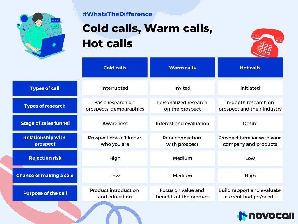 Top 15 telemarketing tips to help you close deals faster