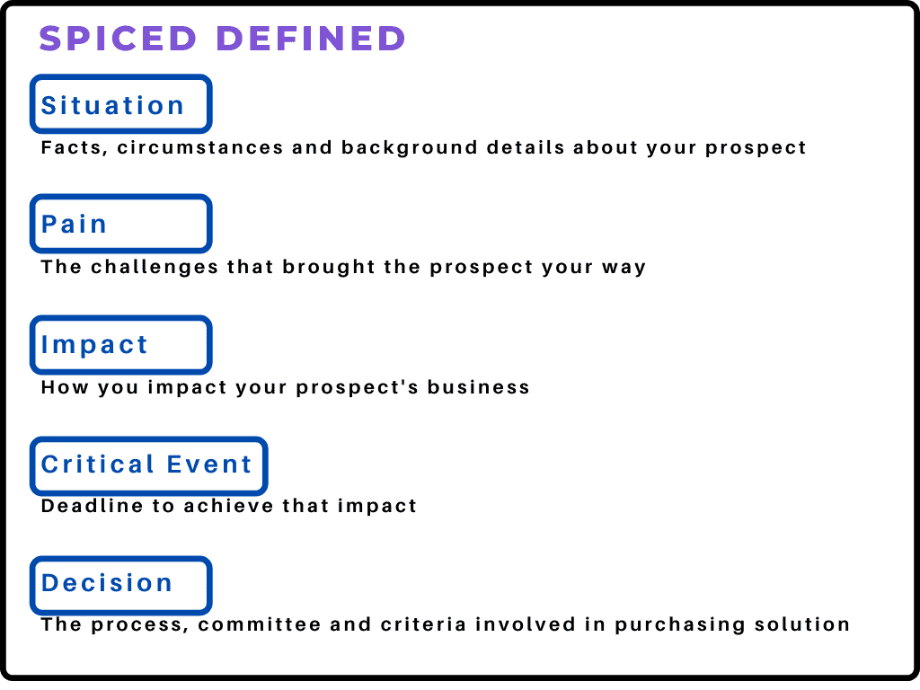 8 Steps To Conducting The Perfect Sales Discovery Call