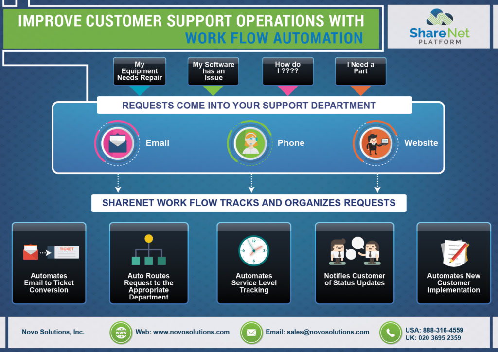 5 Tips to Improve Customer Support Novo Solutions