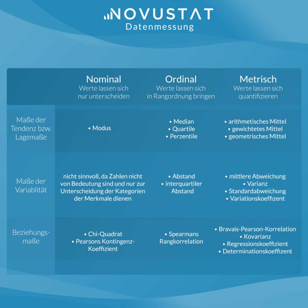 SPSS Auswertung Hilfe vom Experten NOVUSTAT