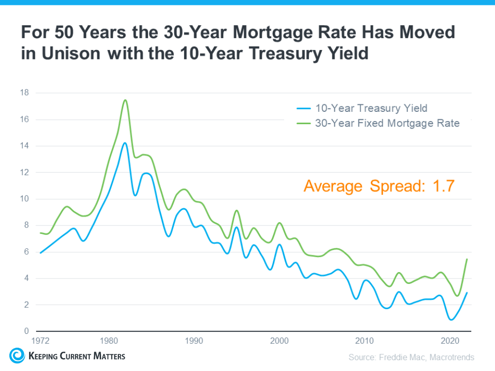 What to Tell Your Clients About the 2023 Real Estate Market BAM
