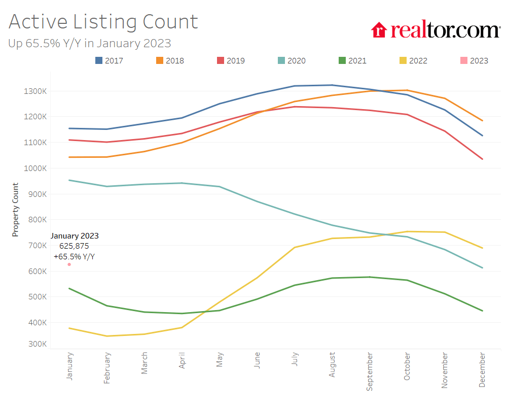 January Housing Report Shows More Buyers Using Their Bargaining Power BAM