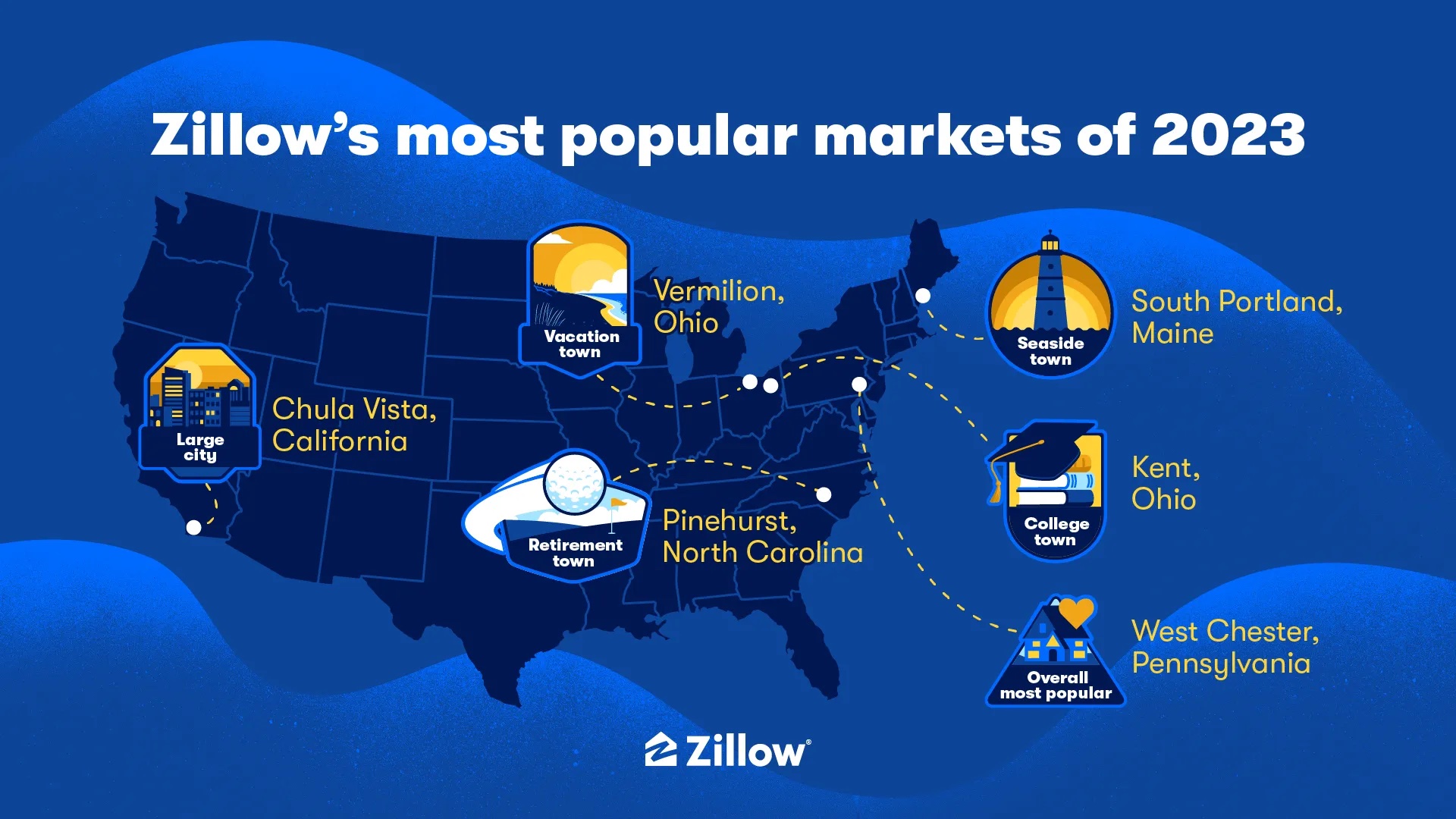 Zillow’s 10 Most Popular Markets of 2023 Put a Spotlight on the