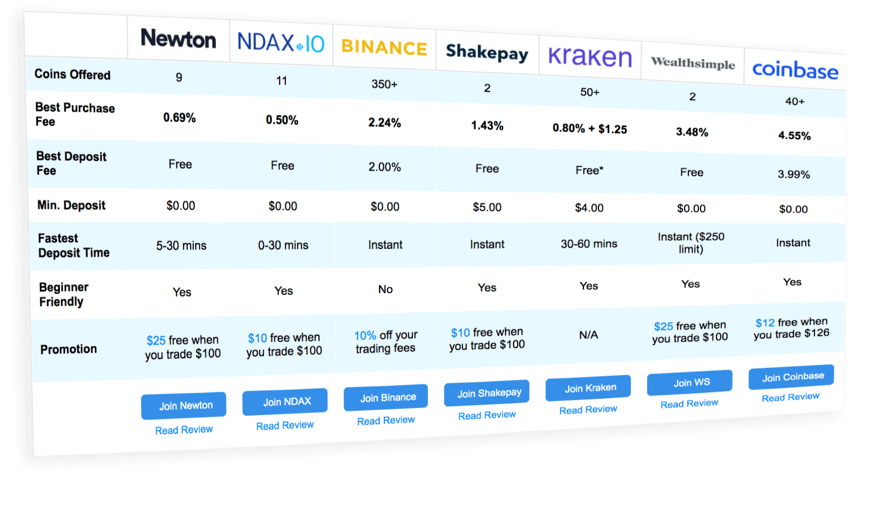 Best Crypto Exchange Canada Reddit 2020 The Best Cryptocurrency