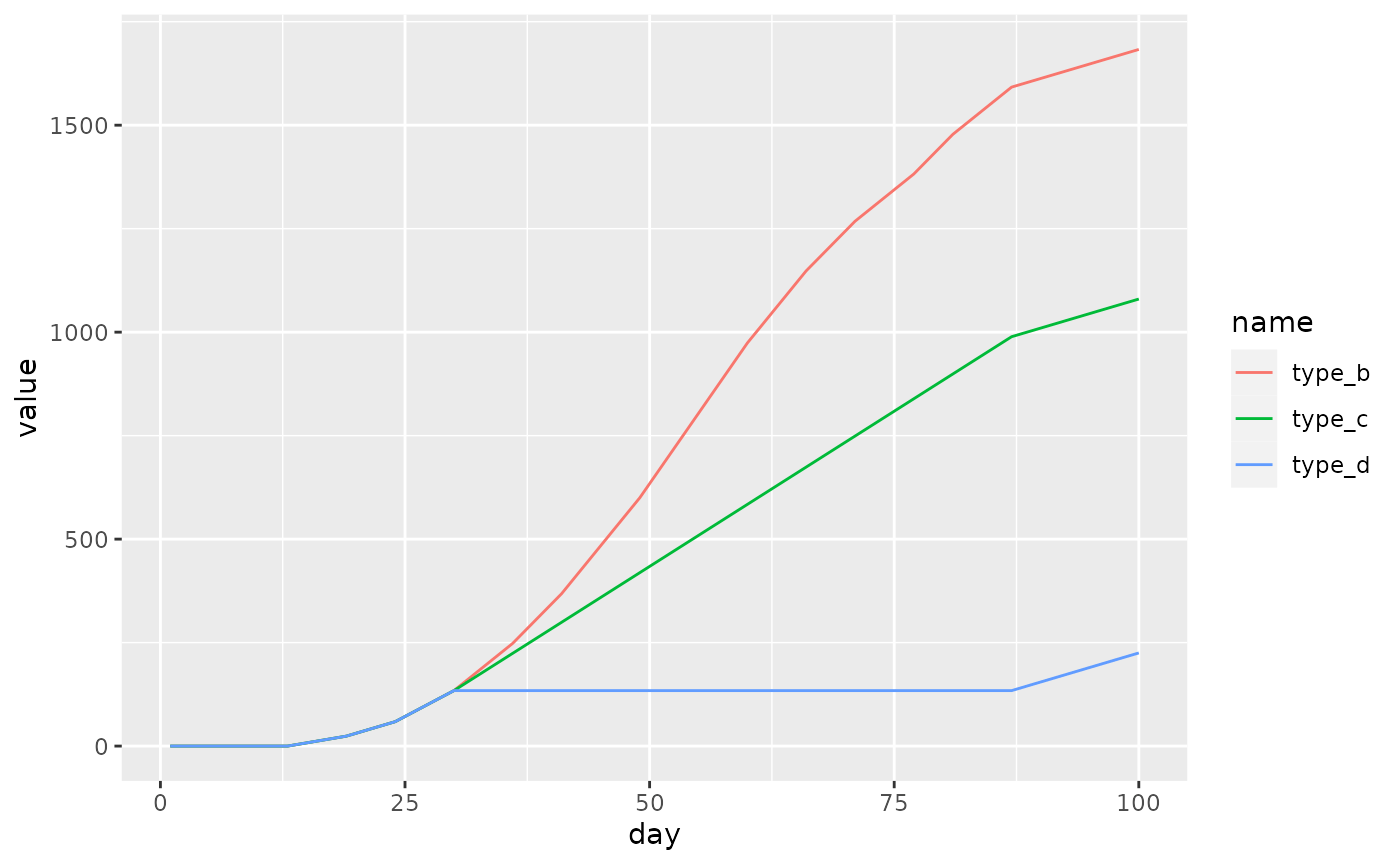 designsguidescorp Growing Degree Days Calculator App
