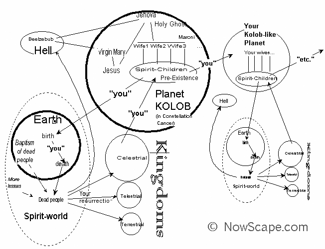  Mormonism 1 Facsimile2 The Kolob and the Oliblish