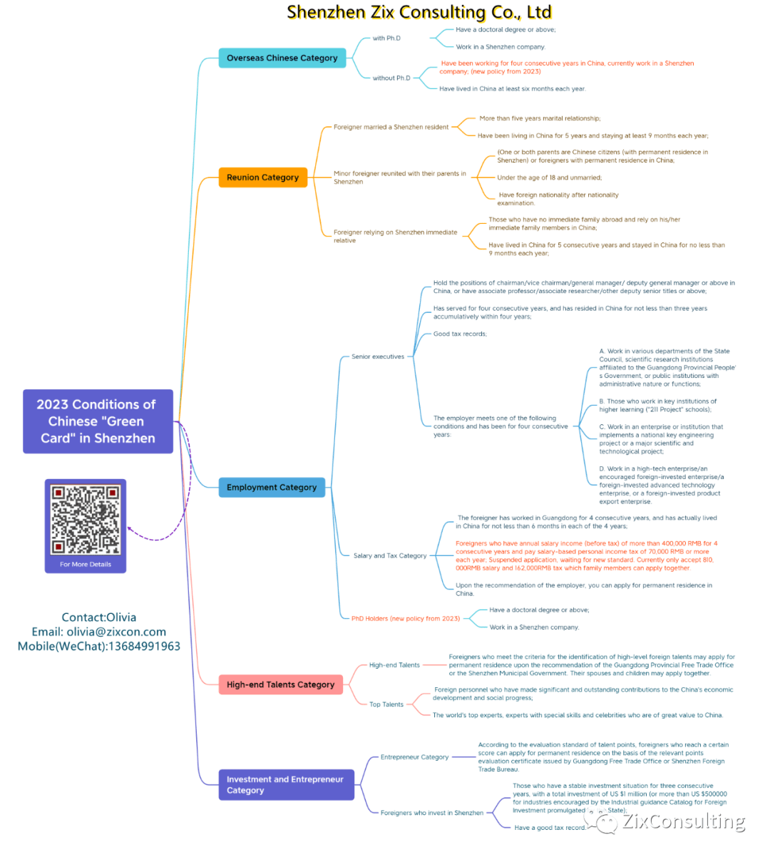 Update Am I Qualified for Chinese "Green Card"? Now Shenzhen