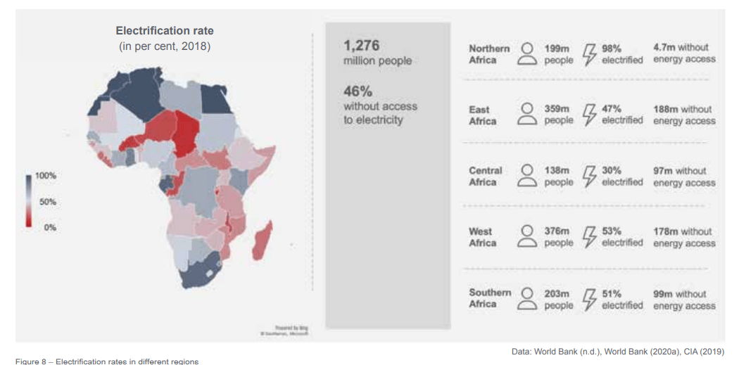 Africa Energy Events 2024 The Renewable Energy Transition in Africa Solar Now