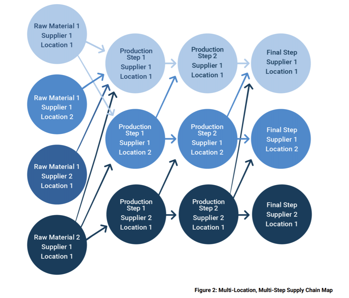 SOLAR SUPPLY CHAIN TRACEABILITY PROTOCOL 1.0 INDUSTRY GUIDANCE Solar Now