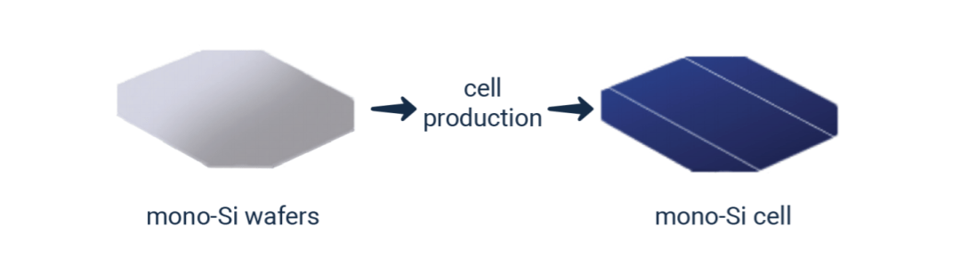 SOLAR SUPPLY CHAIN TRACEABILITY PROTOCOL 1.0 INDUSTRY GUIDANCE Solar Now
