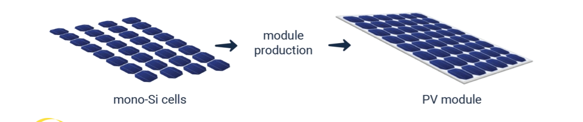 SOLAR SUPPLY CHAIN TRACEABILITY PROTOCOL 1.0 INDUSTRY GUIDANCE Solar Now