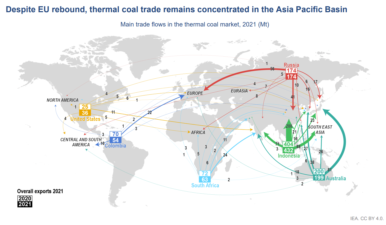 Coal 2022 Analysis and forecast to 2025 Solar Now