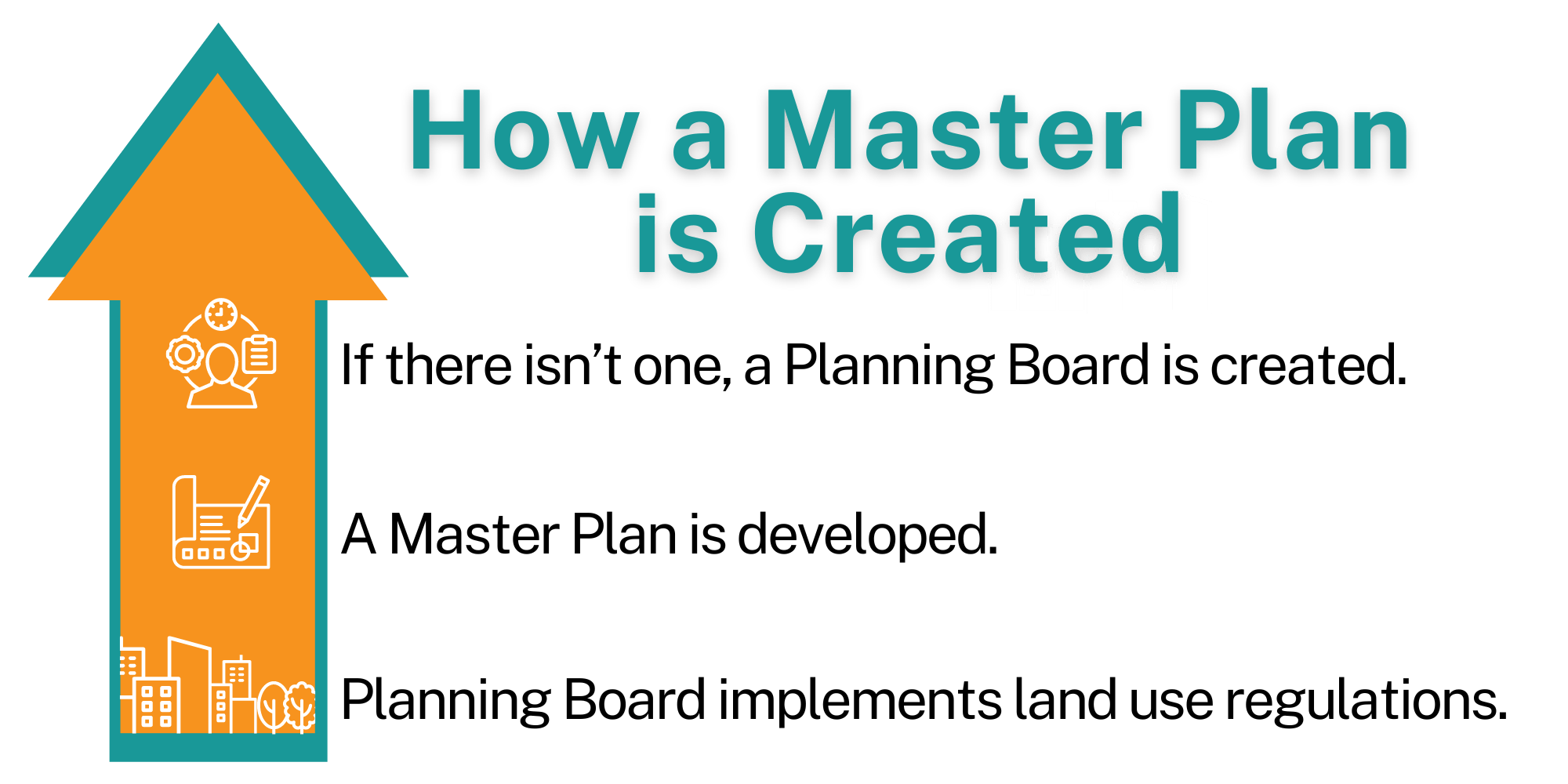 About Land Use Boards NowWhatNH