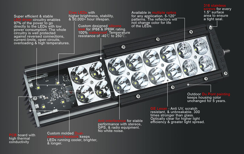 Offroad LED Light Components Nox Lux
