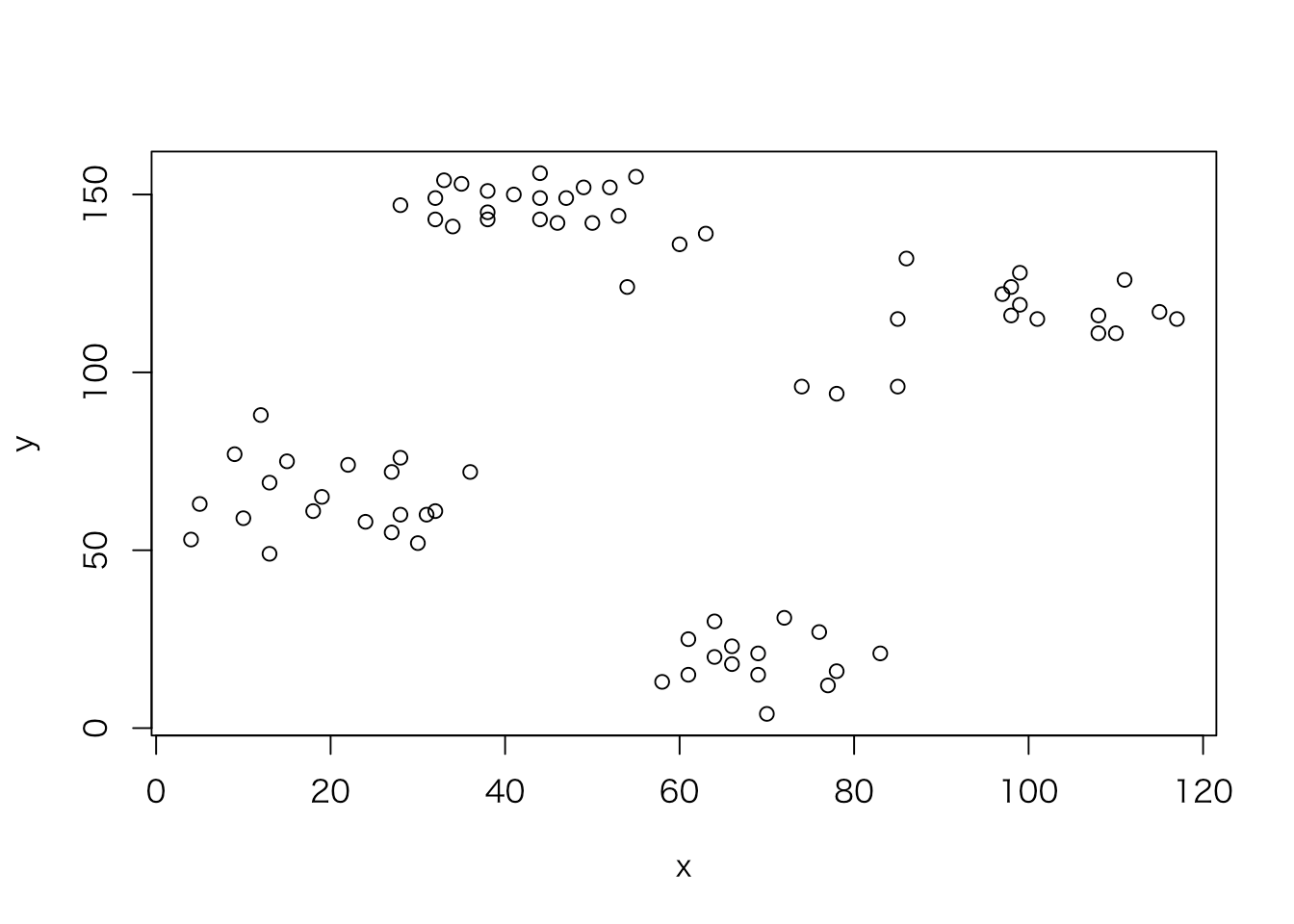 mlrパッケージチュートリアル Quick Walkthrough編