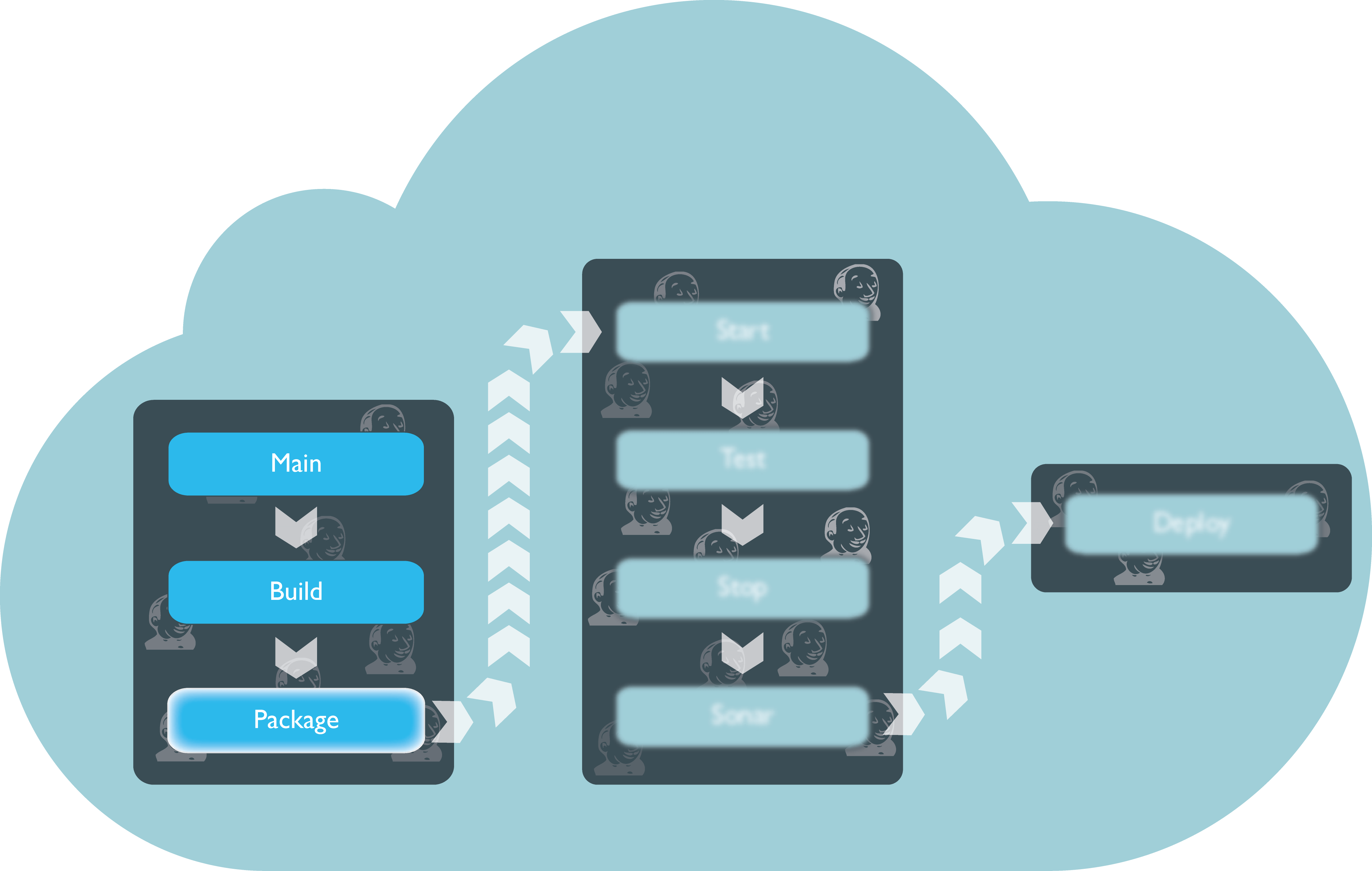 Continuous Fun with Docker