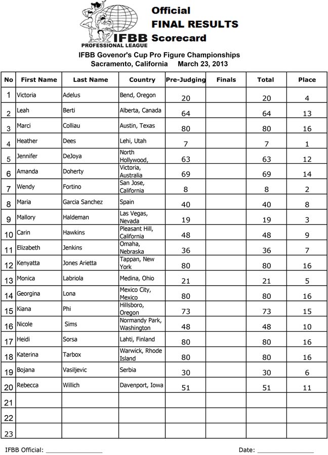 IFBB Pro Governor',s Cup photos, results.. Võistlused / Events