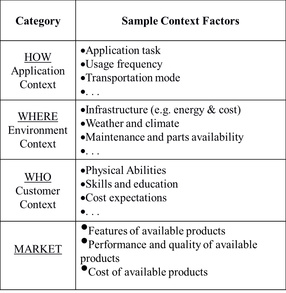 Generating Questions for Potential Users from Context Factors New