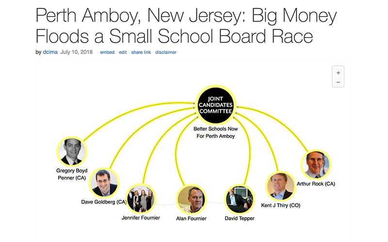 Perth Amboy, New Jersey LittleSis Map NPE Action