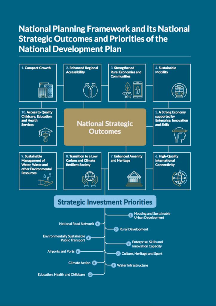 Ireland 2040 Our Plan National Planning Framework » The National