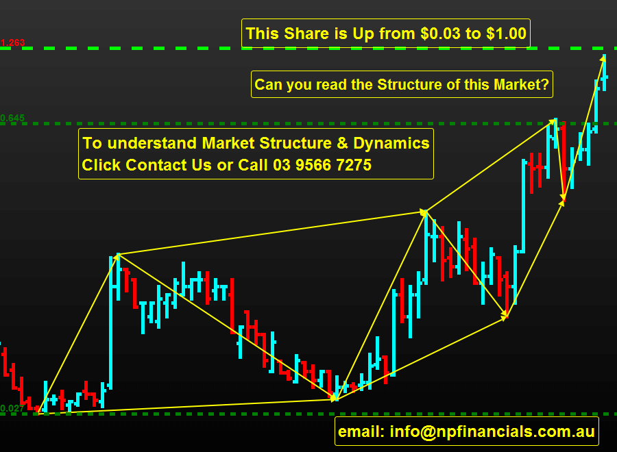 Penny Stocks Signals Top Penny stocks Swing Penny Pro Trading
