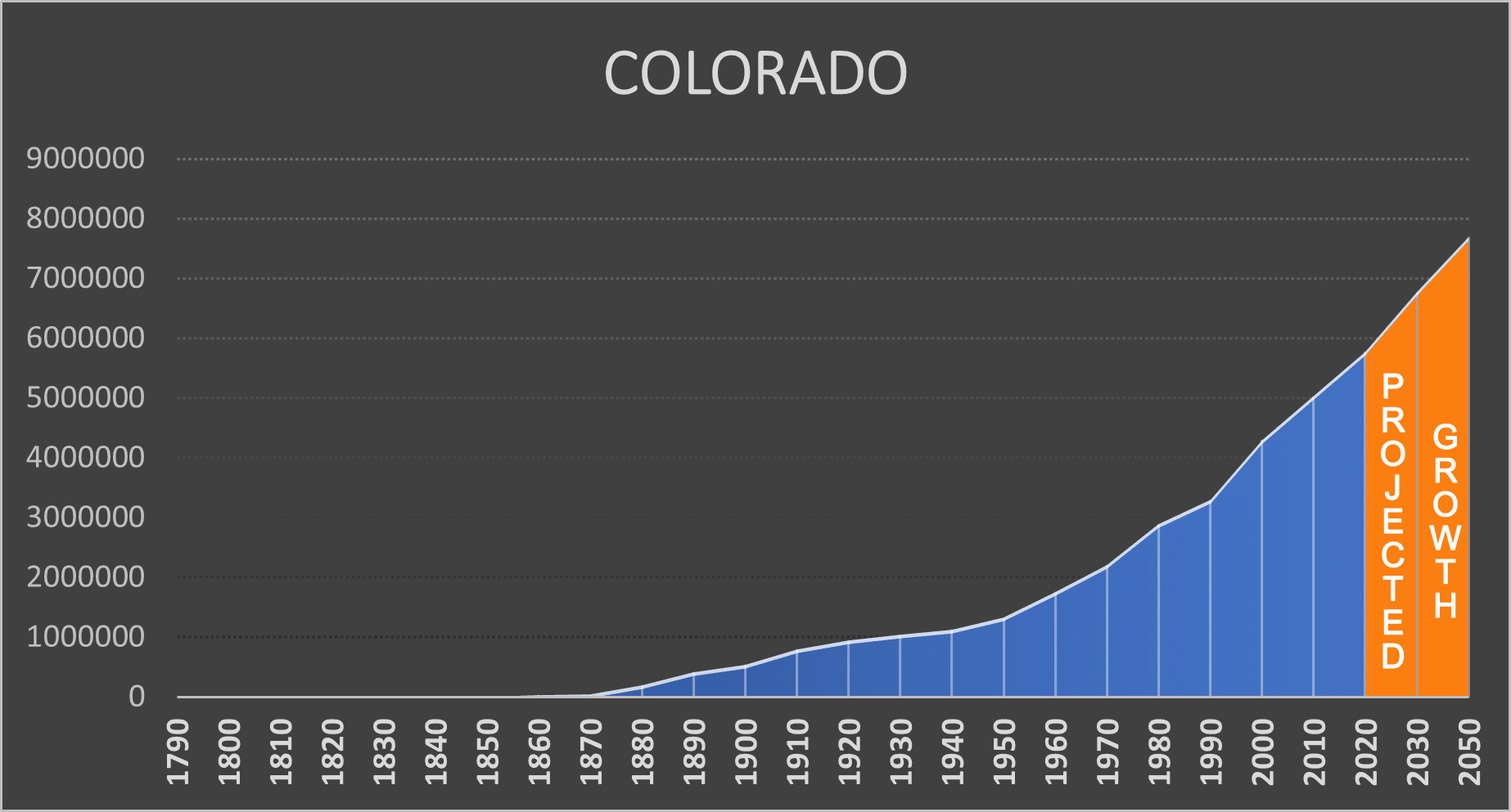 Colorado Cities By Population 2025 Darwin E Pennington