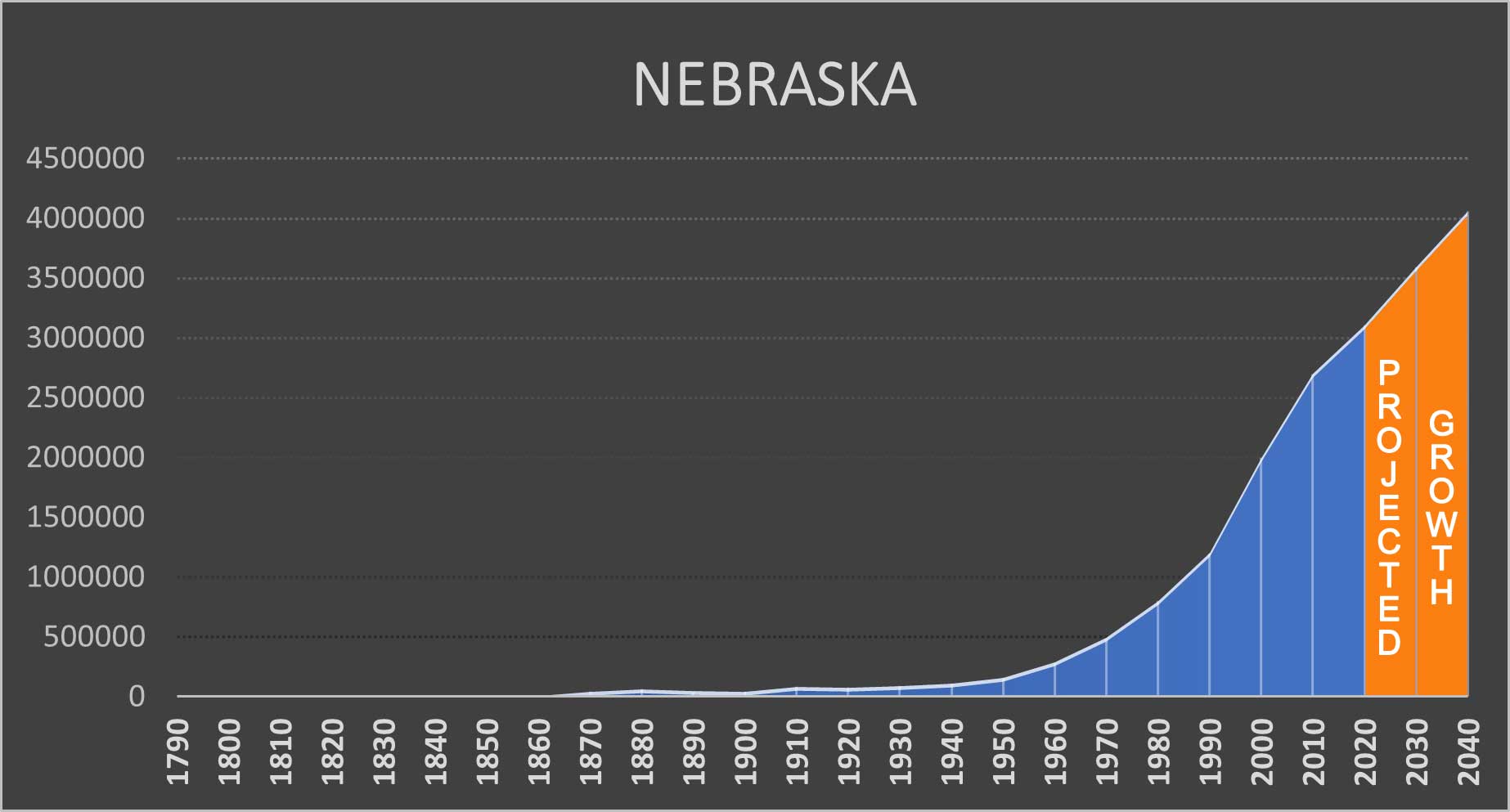 NEVADACHART Negative Population Growth