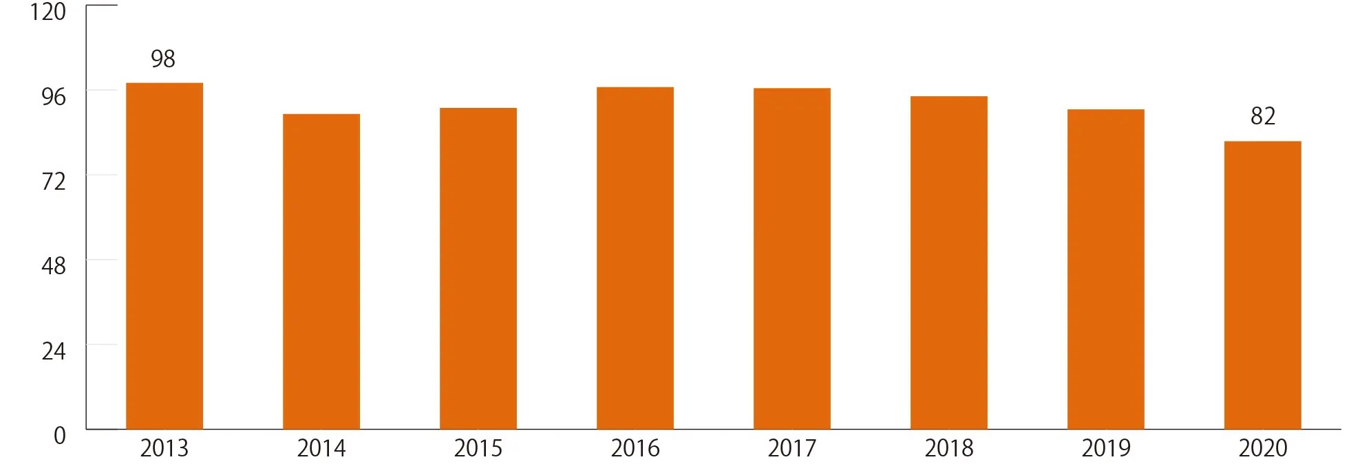 Global Paint Market (by Region) Nippon Paint Holdings