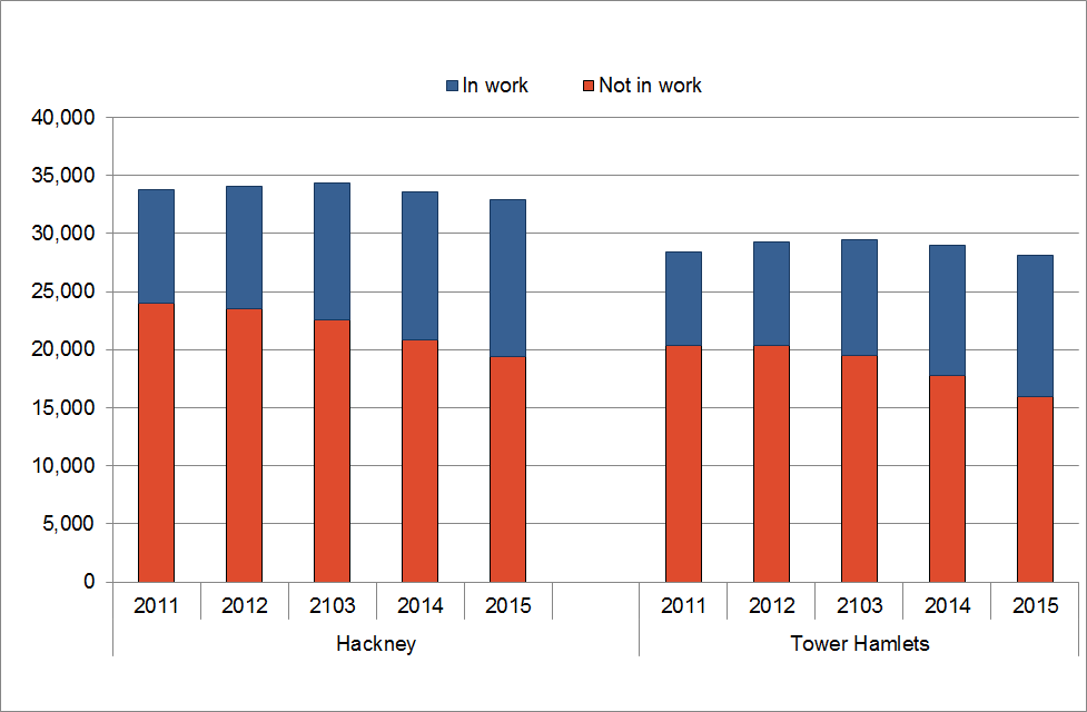 Poverty has not left east London, but it has changed New Policy