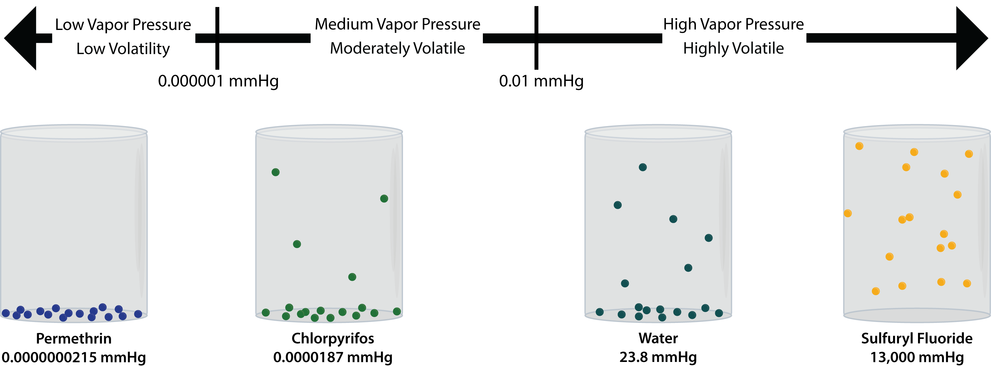 [DIAGRAM] Diagram Of Vapor Pressure