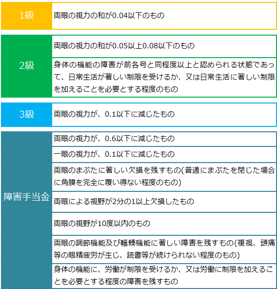 眼・耳・平衡機能の障害 NPOサルベージ