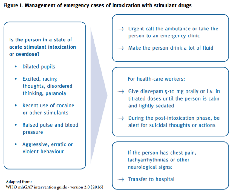 Overdose and acute intoxication prevention and management