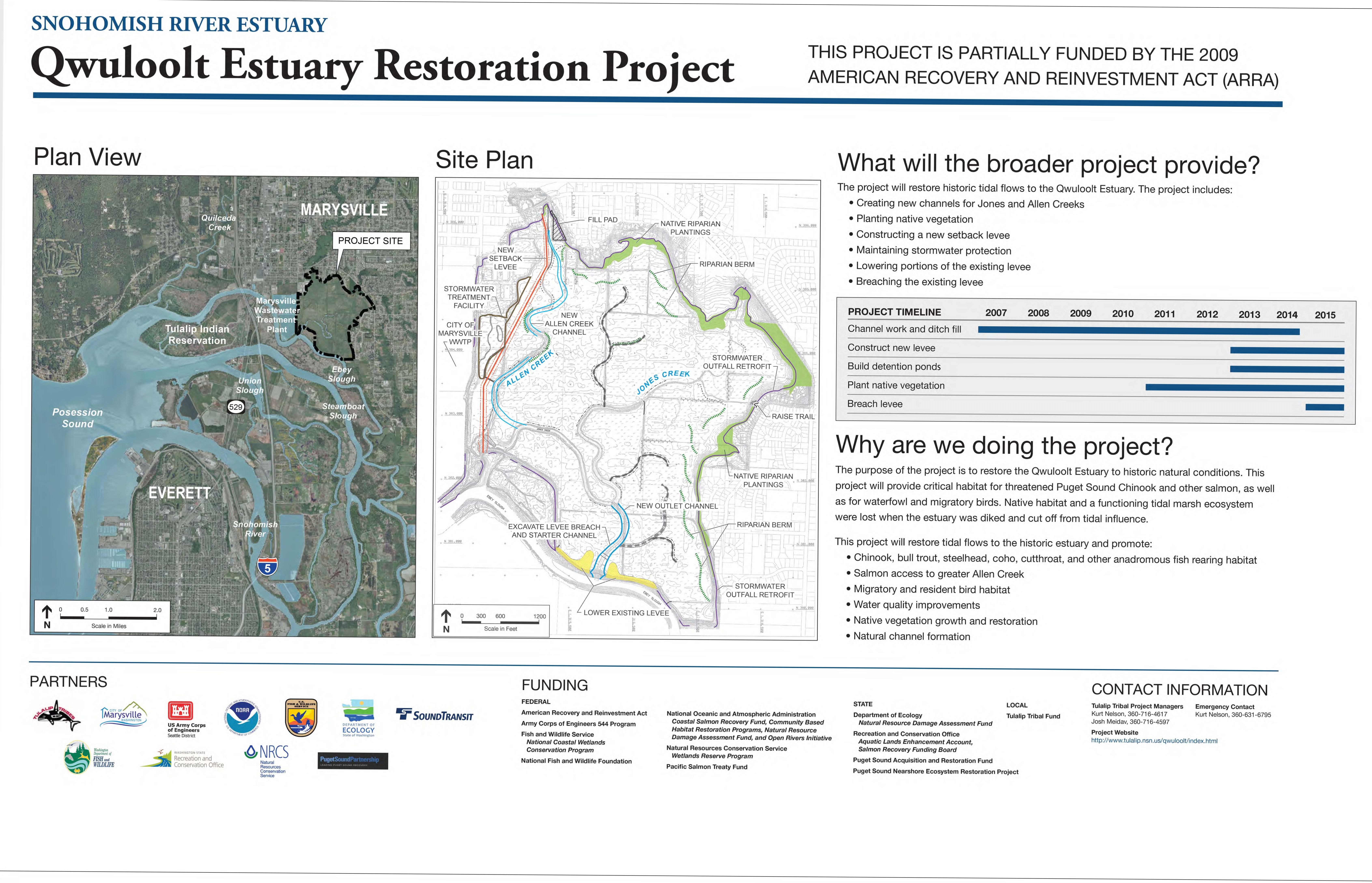 Tulalip Tribes Natural Resources Programs GIS Maps